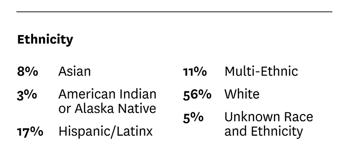 DMM Class Profile